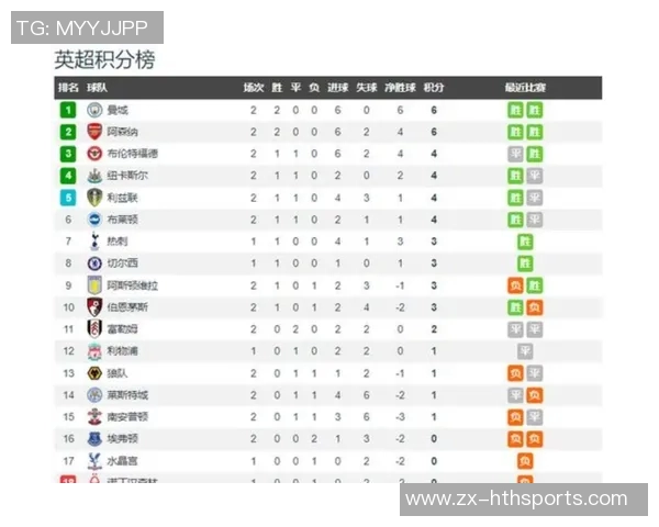 曼联本赛季英超射门次数居首防守表现也不差仅被射门64次排第三
